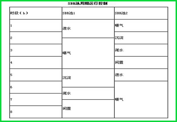 污水處理工程運(yùn)行